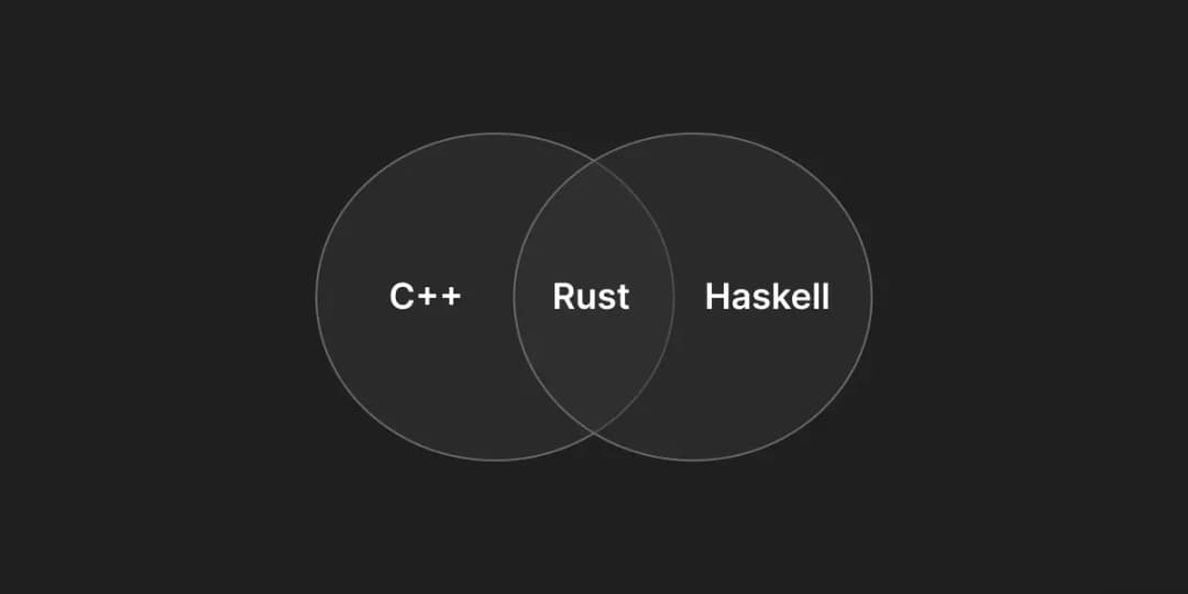 Haskell and Rust: A love story