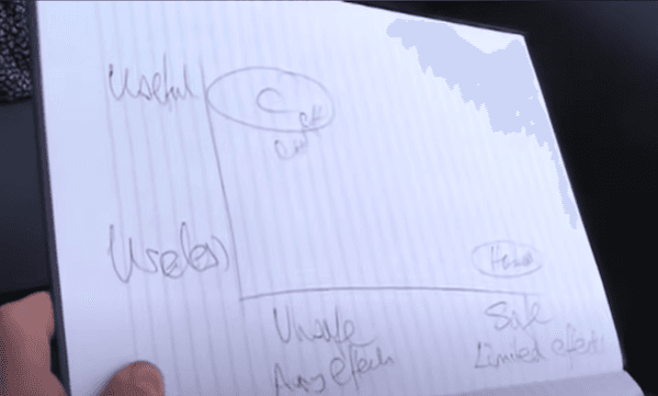 A diagram where the x-axis represents safety, and the y axis represents utility. A piece of paper with a graph drawn on it.